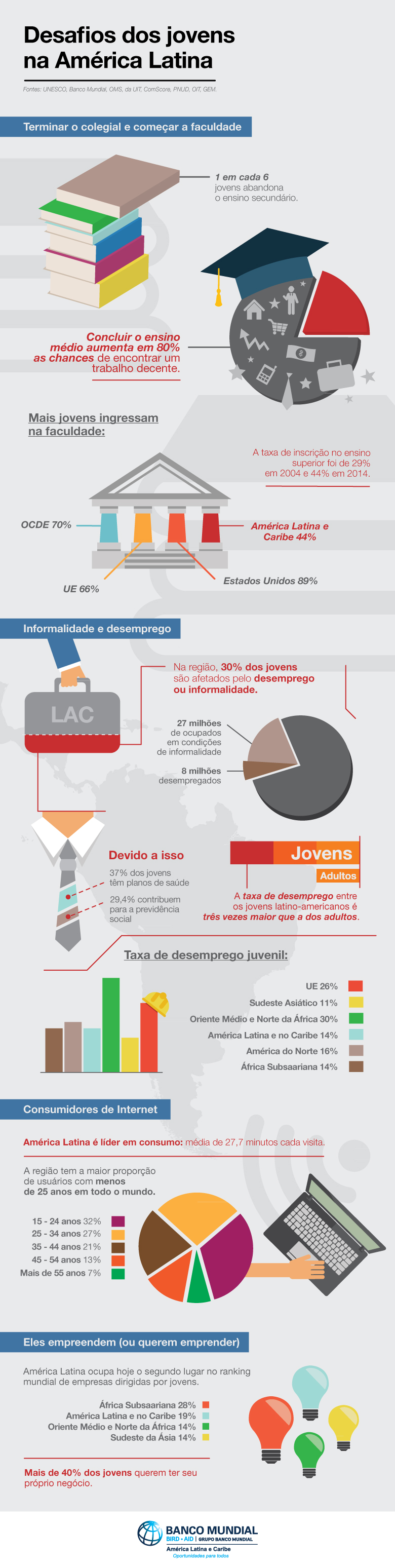 infografia jovens